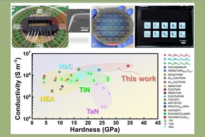 An interdisciplinary team from National Cheng Kung University develops high-entropy materials with high electrical conductivity and low wear, published in a top international journal.