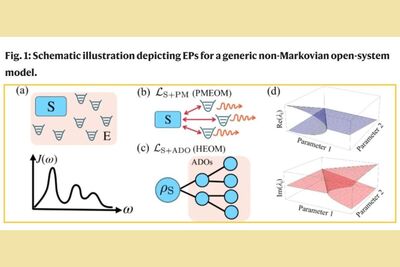 New Chapter in Precise Measurement: Latest Research from QFort at the National Cheng Kung University Paves the Way for Innovative High-Sensitivity Quantum Sensors